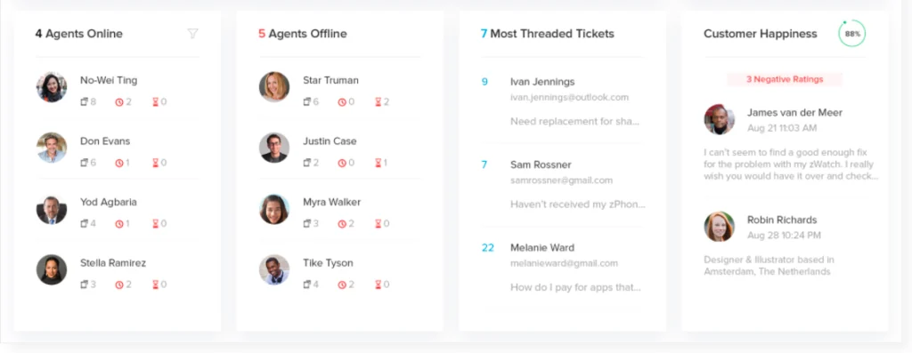 Managed IT reporting dashboard with service and ticket metrics