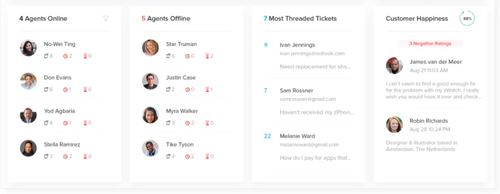 Zoho Desk reports and dashboards for support teams